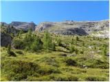 Rifugio Valparola - Les Pizades